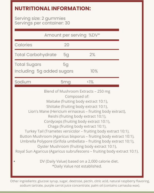 Functional Mushroom Gummies — Focus, Energy & Balance, Naturally